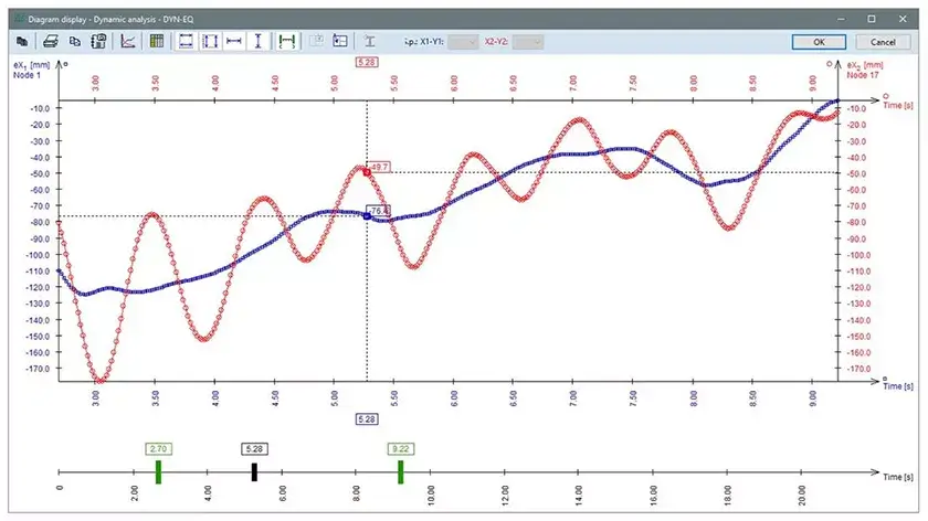 dyn-presentation-of-the-results