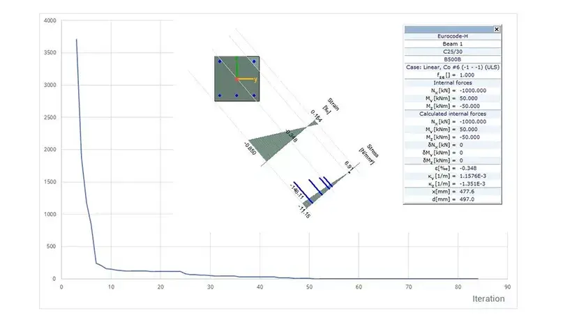 rc6-Proces de iterare