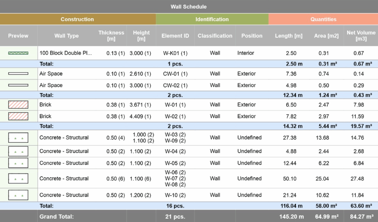 Wall Schedule